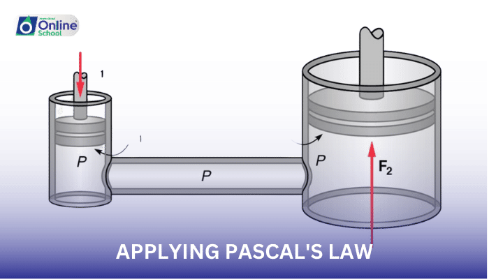 Lesson 09: Applying Pascal's Law
